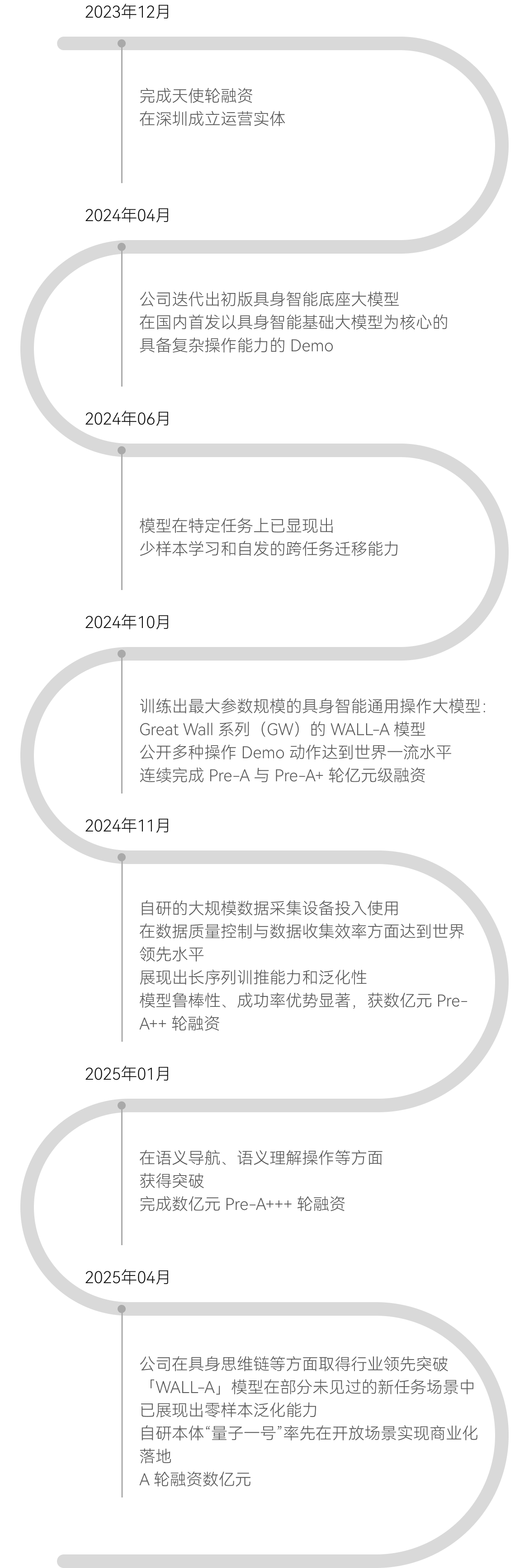 发展历程MB中文